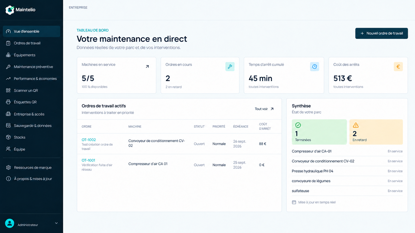 Tableau de bord de Maintelio avec indicateurs de maintenance, ordres de travail et synthèse du parc